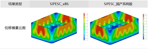 SiPESC在x86與ARM架構下結果云圖對比